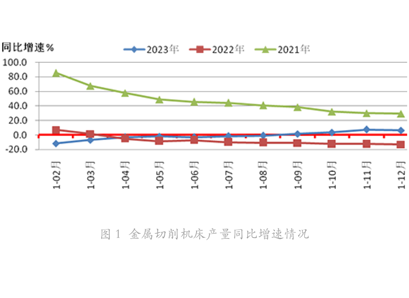 金屬切削機床同比增長(cháng)-1.png